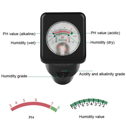 LY601 Soil Detector Greenhouse Planting Soil PH Hygrometer - PH & Moisture Meter by buy2fix | Online Shopping UK | buy2fix