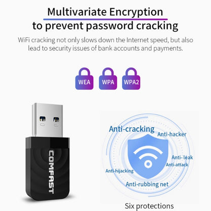 Driver-free USB Wireless Gigabit Network Card WIFI Transmitter Receiver by buy2fix