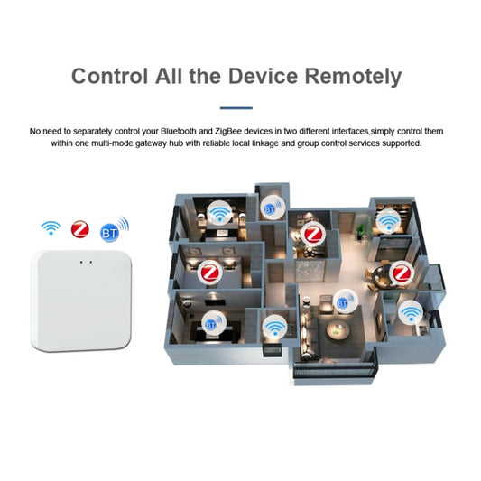 Tuya Intelligent Wireless Gateway Bluetooth Mesh+Zigbee Multimode Network Remote Control Full House Smart Device - Smart Switch by buy2fix | Online Shopping UK | buy2fix