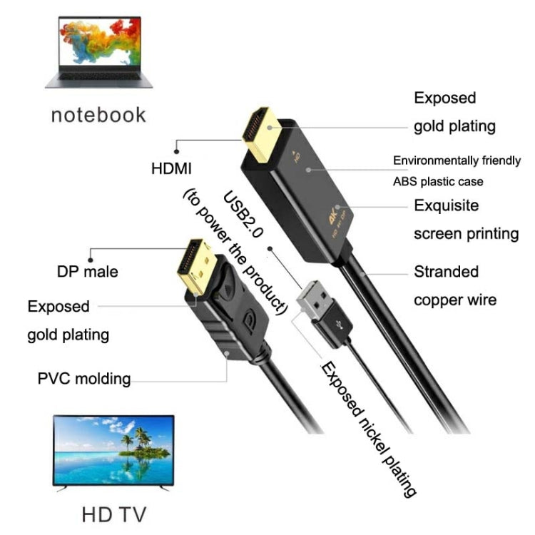 H147 180cm 4K 60Hz HDMI To DP Adapter With Power Supply HD Converter by buy2fix