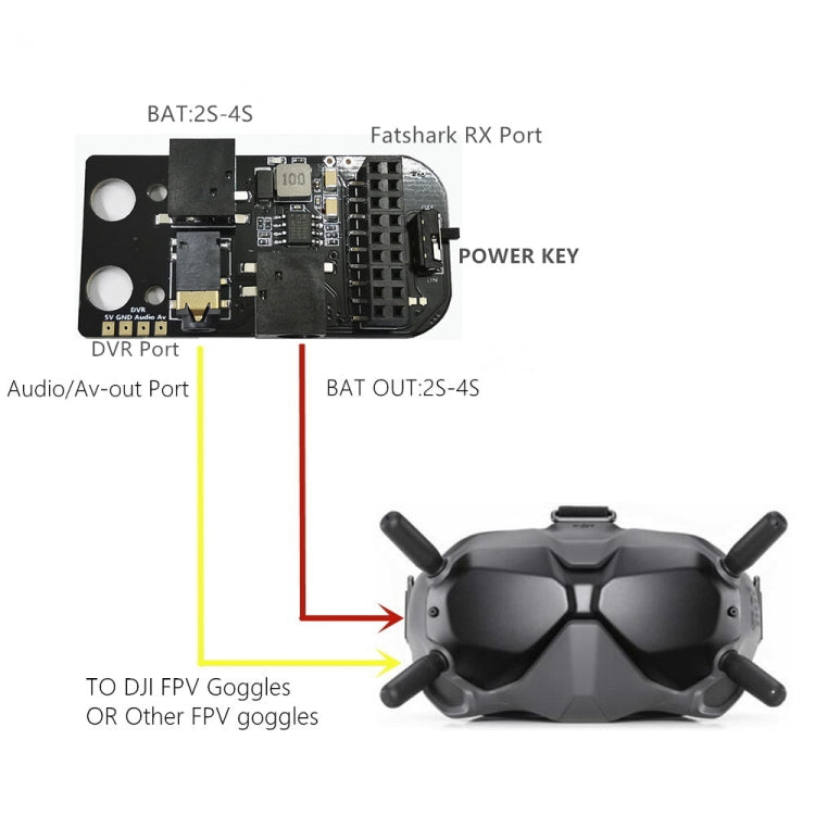 For DJI FPV Goggles V2 5.8G Analog Receiver Module Adapter Board Video Receiver by buy2fix