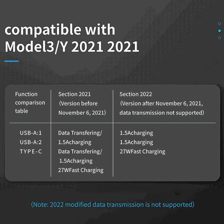 For Tesla Model 3/Y Car T09 Center Console 27W 3-in-1 USB Hub Docking Station(Gray Black) by buy2fix