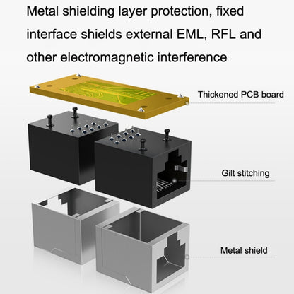 YM88013-Y Lightning Protection Version Network Straight-Through Head RJ45 Network Cable Double Pass Head(Black) by buy2fix