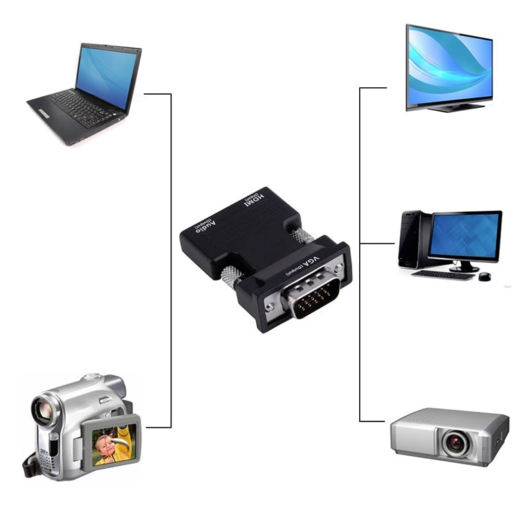 HDMI to VGA Projector HDMI Adapter With Audio Cable Computer HD Converter by buy2fix