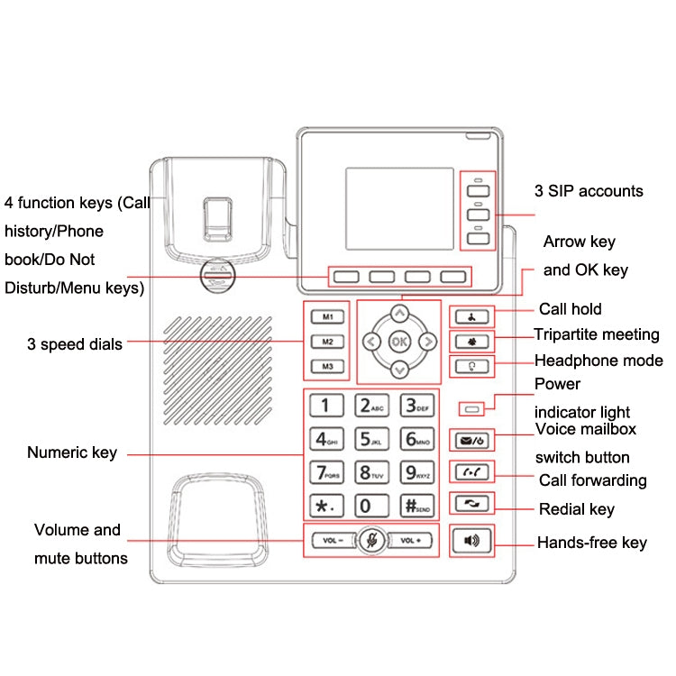 S01 Smart VOIP Network Phone 4G Full Netcom SIP Audio ConferenceBusiness Office Wireless Fixed Landline by buy2fix