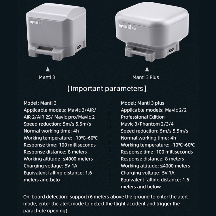 Manti 3 Parachute for DJI Mavic Air 2 / 2S / Mavic 3 Improve Safety by buy2fix