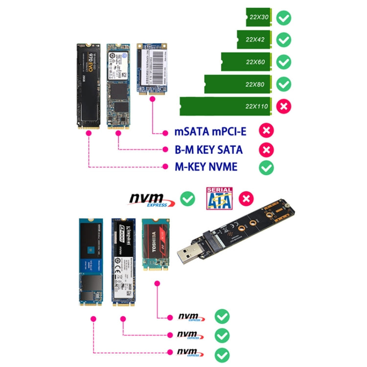 ENCNVME-R33 USB 3.2 Gen 2 10Gbps To NVMe M.2 SSD Adapter RTL9210 Chips For M Key M2 NVMe by buy2fix