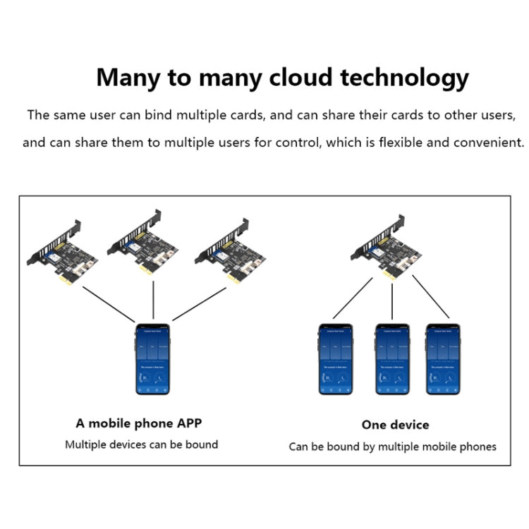 2.4G WIFI Computer Remote Boot Card Remote Control Wireless Switch Module Work With Google Home Tmall Elf by buy2fix