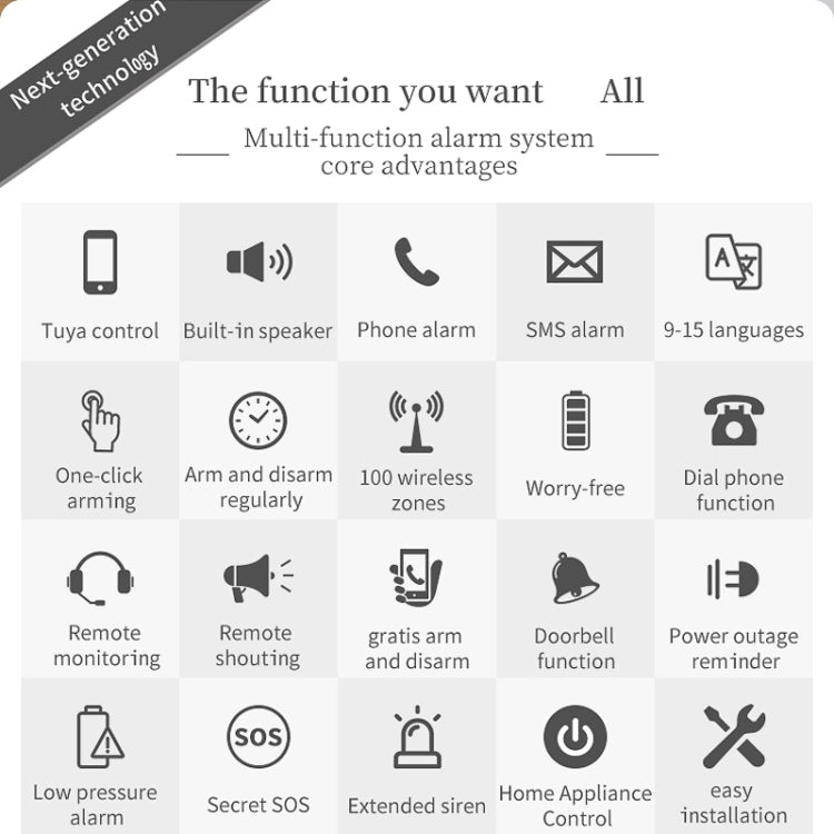 CS118 WIFI+GSM Tuya Smart Voice Alarm System Supports Amazon Alexa/ Google Assistant, Spec: Package 3 by buy2fix