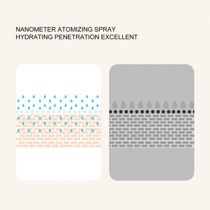 Without Blade Spray Handheld Children Small Fan(Green) by buy2fix