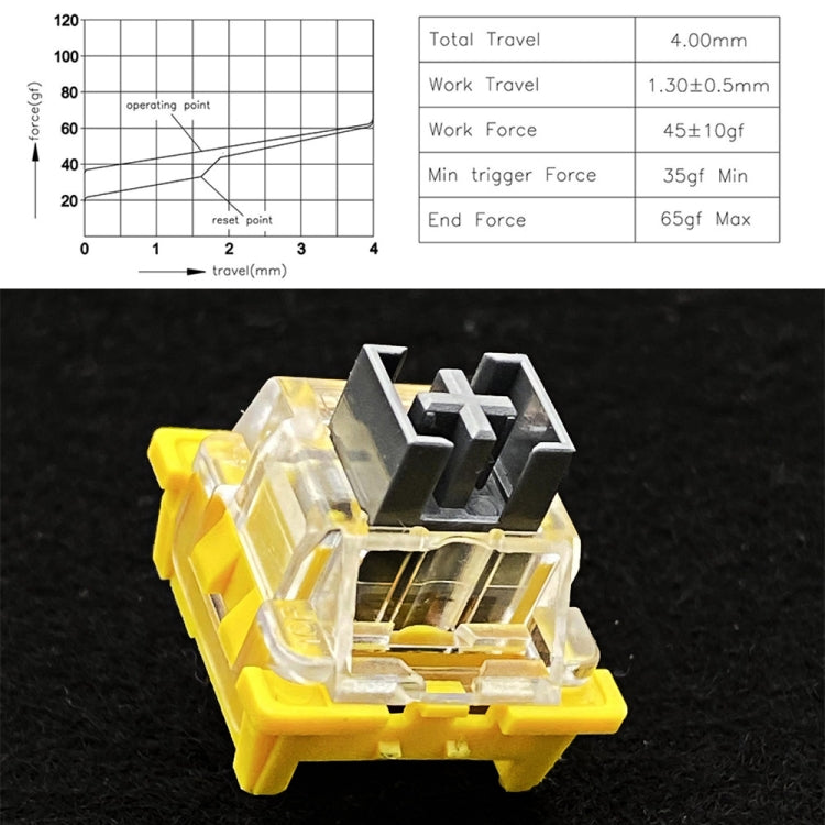 40pcs Customized Hot Swap Mechanical Keyboard 3Pin Shaft(Silver Shaft) by buy2fix