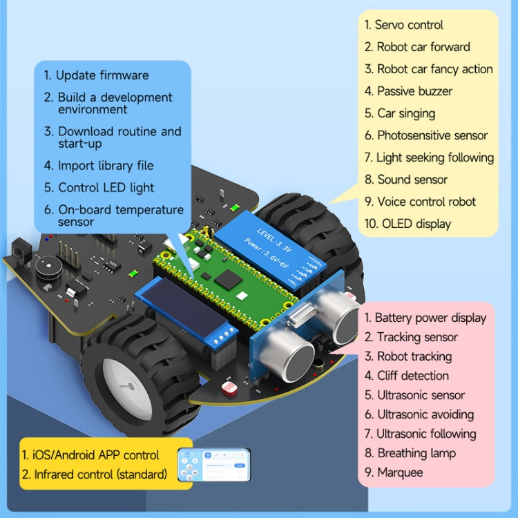 Yahboom Python Programming Smart Car Development Board Kit For Raspberry Pi Pico(Pico Robot) - Robotics Accessories by Yahboom | Online Shopping UK | buy2fix