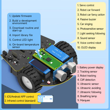 Yahboom Python Programming Smart Car Development Board Kit For Raspberry Pi Pico(Pico Robot) - Robotics Accessories by Yahboom | Online Shopping UK | buy2fix