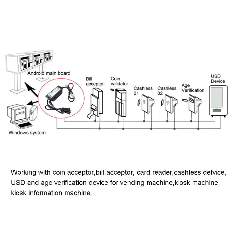 MDB-RS232 2020 USB Version MDB Coin Validator Data To PC RS232 For Vending Machine - RS485 / RS232 Series by buy2fix | Online Shopping UK | buy2fix