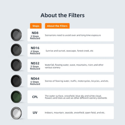 For Insta360 GO 3 / Go 2 AMagisn Lens Filters Waterproof Filter, Spec: ND8+16+32 by aMagisn