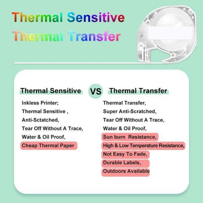 For Phomemo P12 / P12 Pro 12mm x 4m Consumables Label Ribbon, Style: Black Word On Avocado Green Synthetic Paper by buy2fix