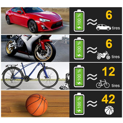 Wired Digital Display 120W  Car Air Pump Compressor Tire Inflator Equipment - Inflatable Pump by buy2fix | Online Shopping UK | buy2fix