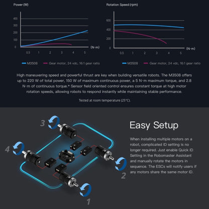 Original C620 Brushless DC Motor Speed Controller For DJI RoboMaster by DJI