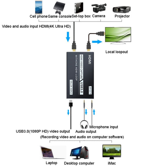 JINGHUA Z812 USB To HDMI Video Capture Card Live Game Recording Device - Video Capture Solutions by JINGHUA | Online Shopping UK | buy2fix