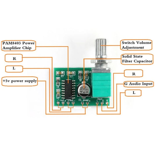 PAM8403 Mini 5V Digital Amplifier Board USB Power Supply Good Sound Effect, Specification: With Potentiometer - Breadboard / Amplifier Board by buy2fix | Online Shopping UK | buy2fix