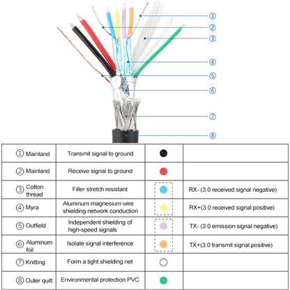 USB3.0 20P Bezel Cable Chassis PCI Bit Expansion USB3.0 Female Full-height Half-height Bezel(Blue (Without Iron Sheet)) by buy2fix