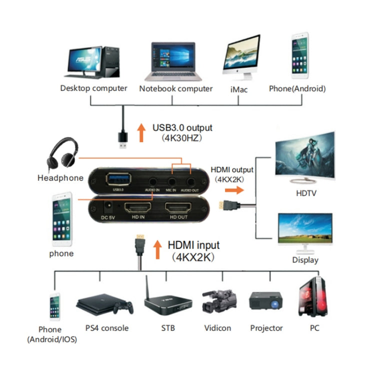EC293 HDMI USB 3.0 4K HD Video Capture - Video Capture Solutions by buy2fix | Online Shopping UK | buy2fix