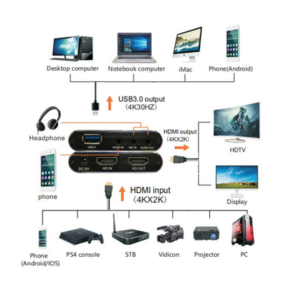 EC293 HDMI USB 3.0 4K HD Video Capture - Video Capture Solutions by buy2fix | Online Shopping UK | buy2fix