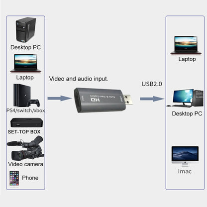 Z26 USB 3.0 HDMI 4K HD Audio & Video Capture Card Device - Video Capture Solutions by buy2fix | Online Shopping UK | buy2fix