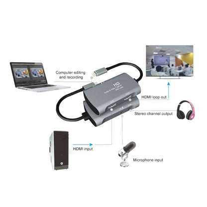 Z30A HDMI Female + Mic to HDMI Female + Audio + USB-C / Type-C Video Capture Box - Video Capture Solutions by buy2fix | Online Shopping UK | buy2fix