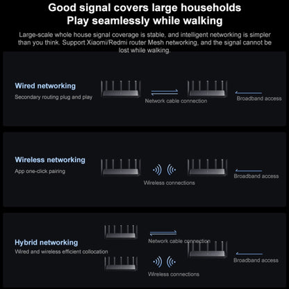 Original Xiaomi WiFi Router BE7000 8-channel Independent Signal Amplifier 1GB Memory, US Plug - Wireless Routers by Xiaomi | Online Shopping UK | buy2fix